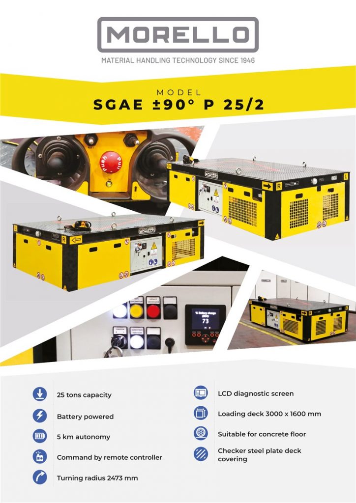 SGAE-±90°-P-25-2_morello_eng