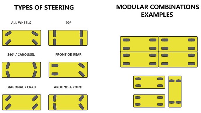 Sterzature OMNI - ENG_modificata