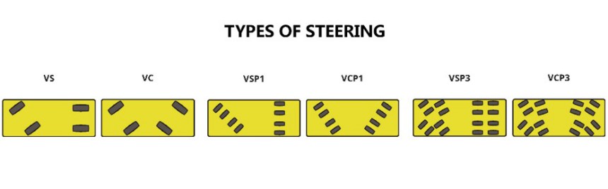 Types of steering