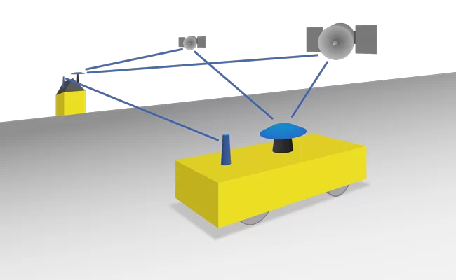 Illustration of dgps guidance