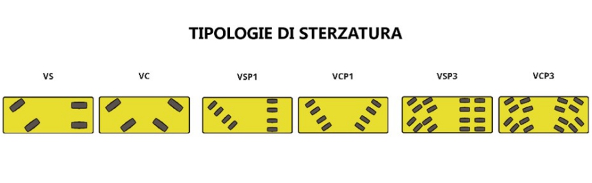 Sterzature SGAI - ITA_modificata2