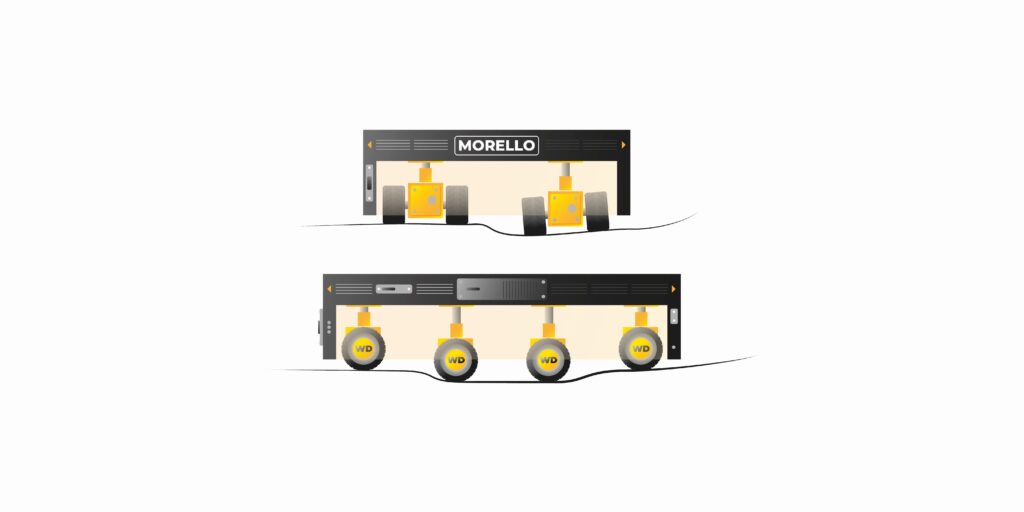 Illustrazione del sistema Omnidirezionale MORELLO