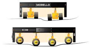 Illustrazione del sistema Omnidirezionale MORELLO