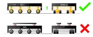 Illustrazione del sollevamento tramite sistema di compensazione idraulica Morello